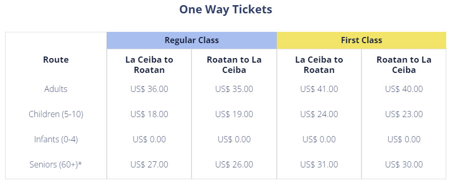 The fares of the Galexy Wave Ferry