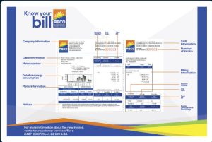 Illustration of a RECO electricity bill for Roatan, detailing each component and its significance.